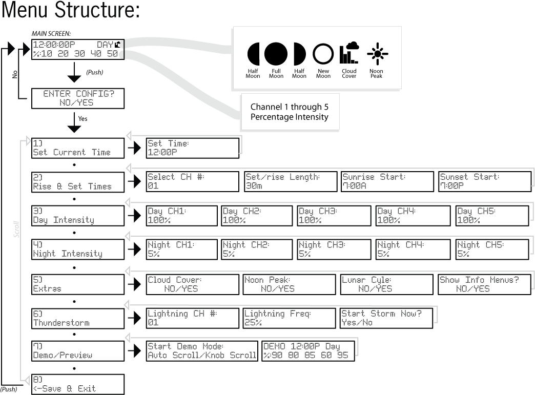 MakersLED CONTROLLER - Sunrise / Sunset controller for MakersDRIVER