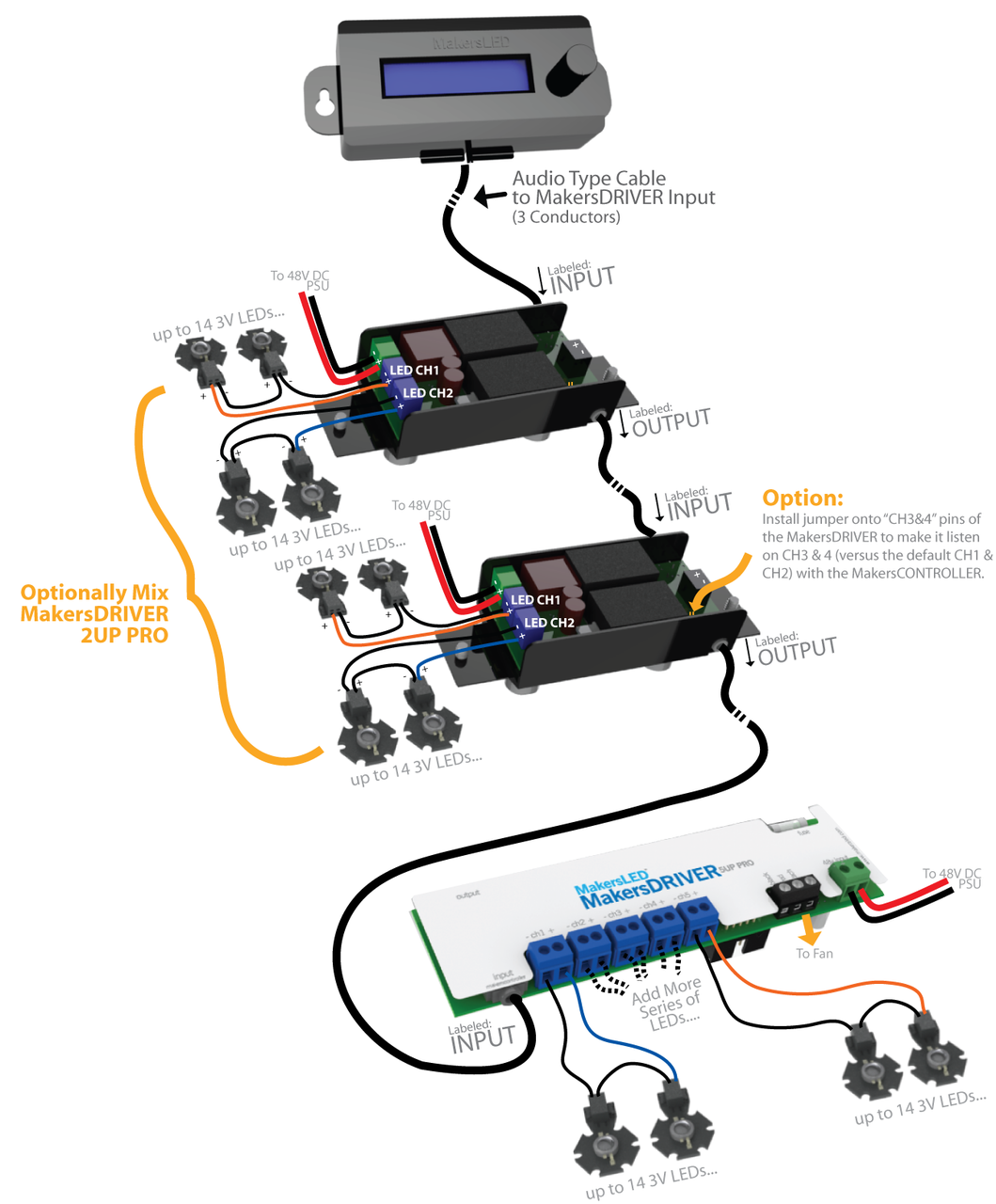 MakersLED CONTROLLER - Sunrise / Sunset controller for MakersDRIVER