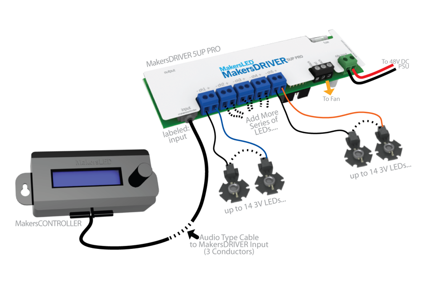 MakersDRIVER 5UP Pro - Drive up to 70 LEDs!