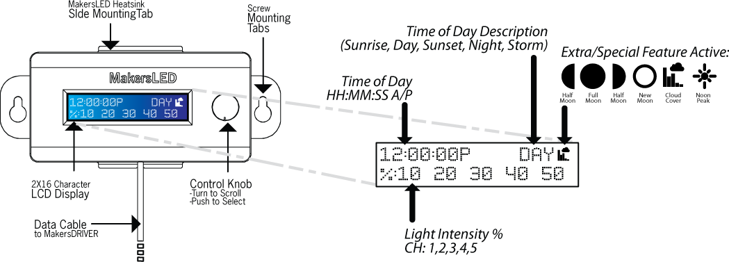 MakersLED CONTROLLER - Sunrise / Sunset controller for MakersDRIVER